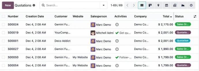 หน้าจอ Odoo เชื่อมงานขาย โครงการ ทีมบริการ และข้อมูลทั้งองค์กร
